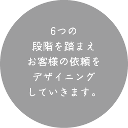 6つの段階を踏まえお客様の依頼をデザイニングしていきます。